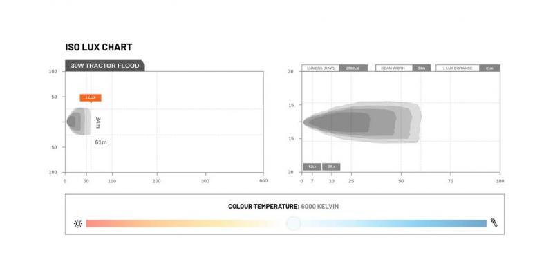 STEDI Work Light hochleistungs LED Flood 30W